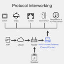 Tuya Multi Mode Gateway Zigbee Bluetooth Hub Type C Port Smart Home Appliances Remote Controller Bridge Alexa Google Home Voice