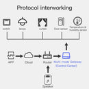 Tuya Multi Mode Zigbee Bluetooth Gateway Hub Wireless Smart Home Appliances Remote Controller Bridge Alexa Google Home Voice