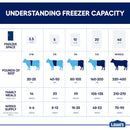 5.1-Cu Ft Garage Ready Chest Freezer Convertible to Refrigerator ( White )