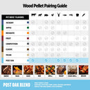 100% All Natural Hardwood Post Oak Blend BBQ Grilling Pellets, 20 Lb Bag